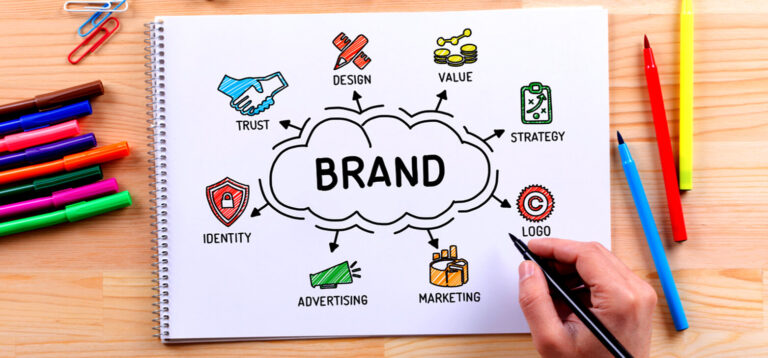 7 Essential Questions to Define Your Brand