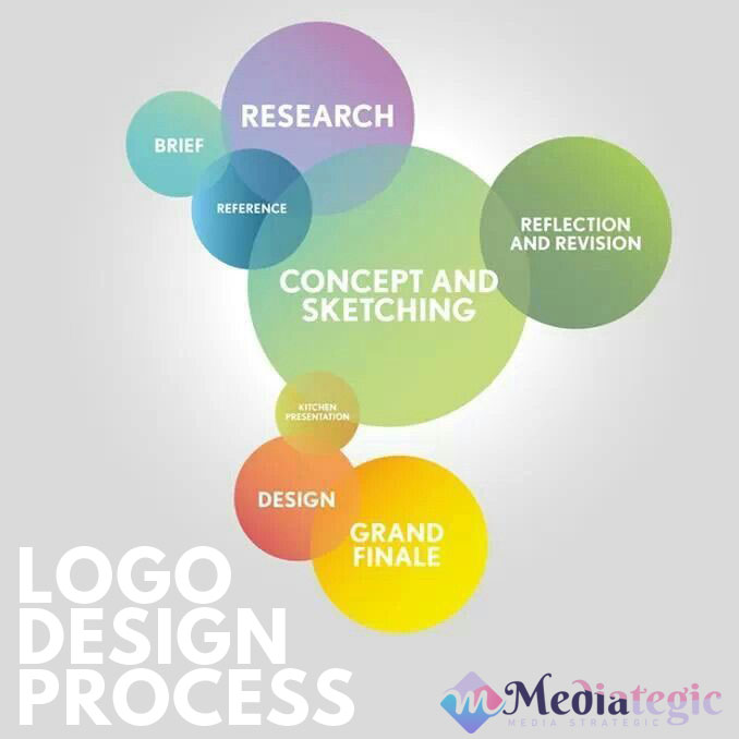 logo design process