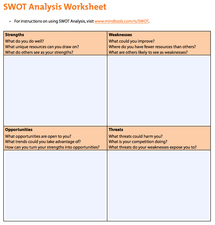 swot analysis